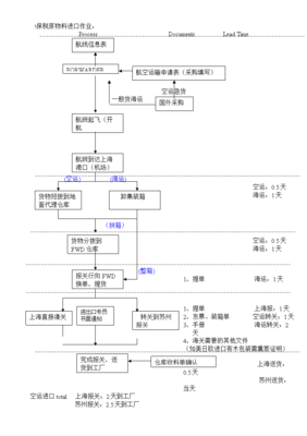進出口貨物作業指導書 從入門到精通的全流程解析
