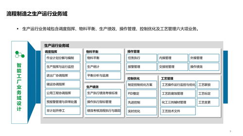 智能工廠技術(shù)架構(gòu)全景解析 從系統(tǒng)、數(shù)據(jù)、應(yīng)用到集成服務(wù)